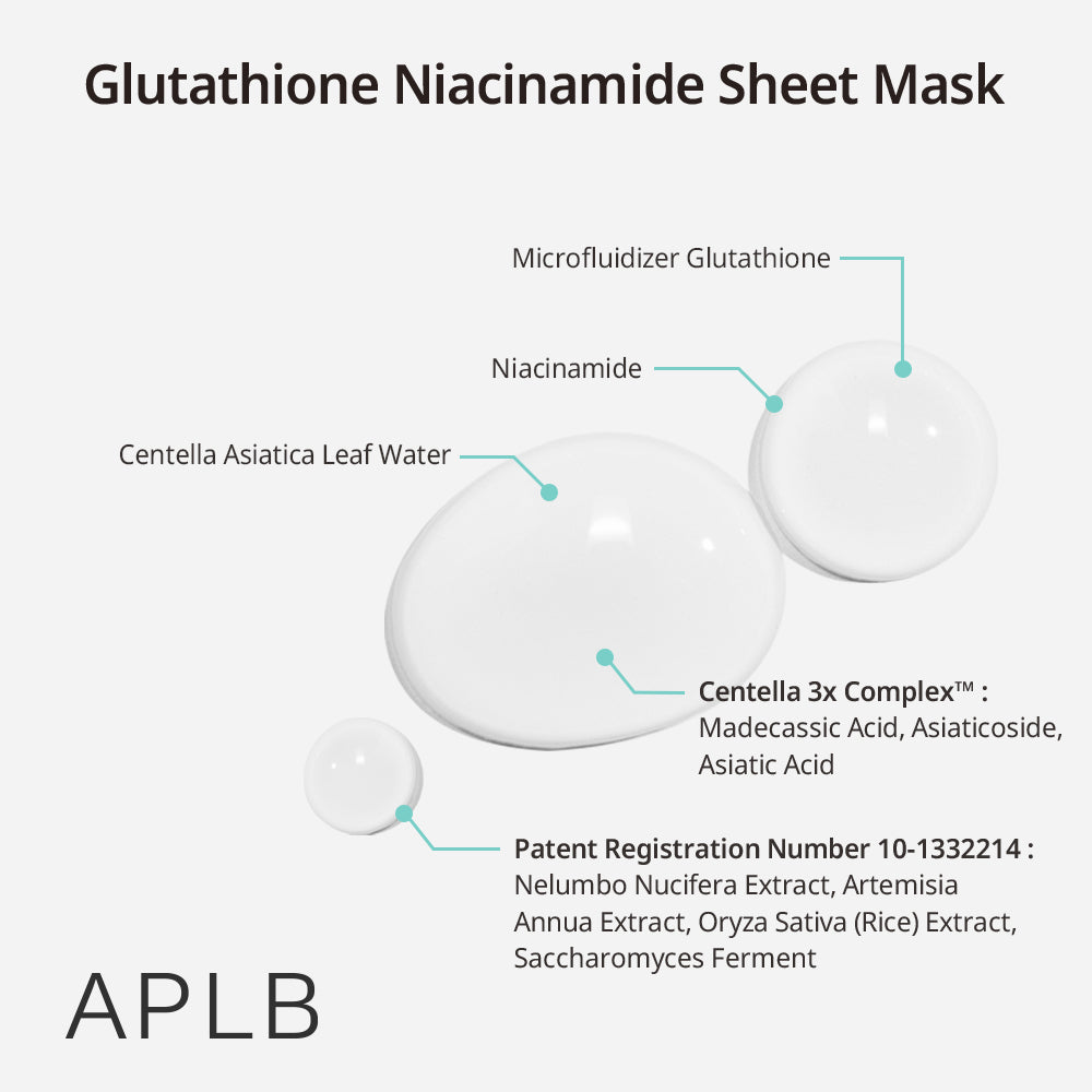 Maseczka w płachcie Glutathione Niacinamide Sheet Mask