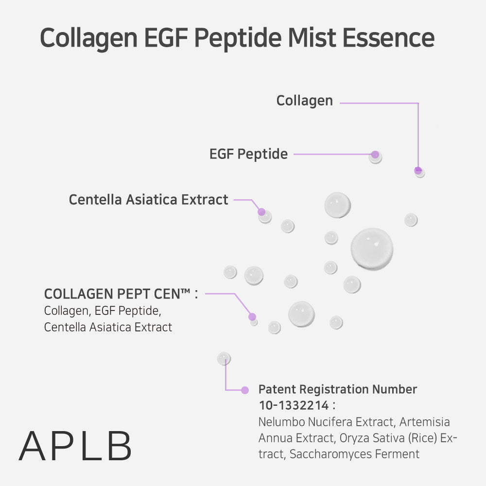 Esencja w mgiełce Collagen EGF Peptide Mist Essence