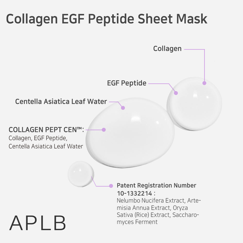 Maseczka w płachcie Collagen EGF Peptide Sheet Mask 10 pcs.