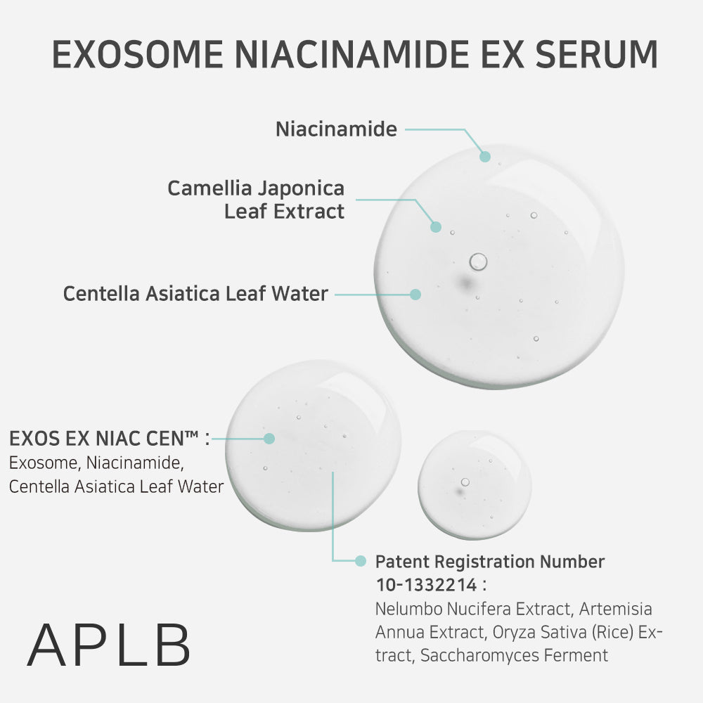 Serum do twarzy Exosome Niacinamide EX Serum