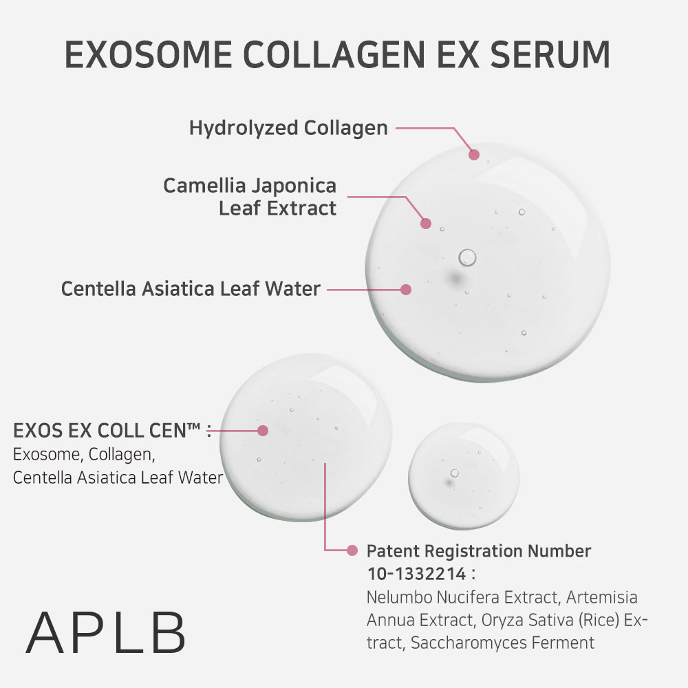Exosome Collagen EX Serum